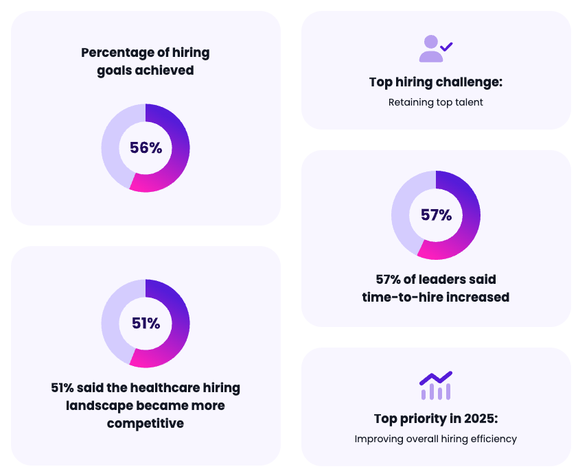 key healthcare hiring stats 2025